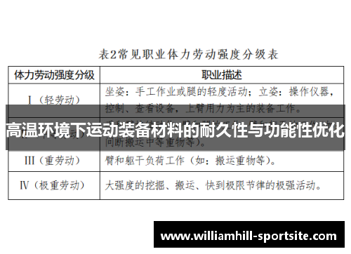 高温环境下运动装备材料的耐久性与功能性优化